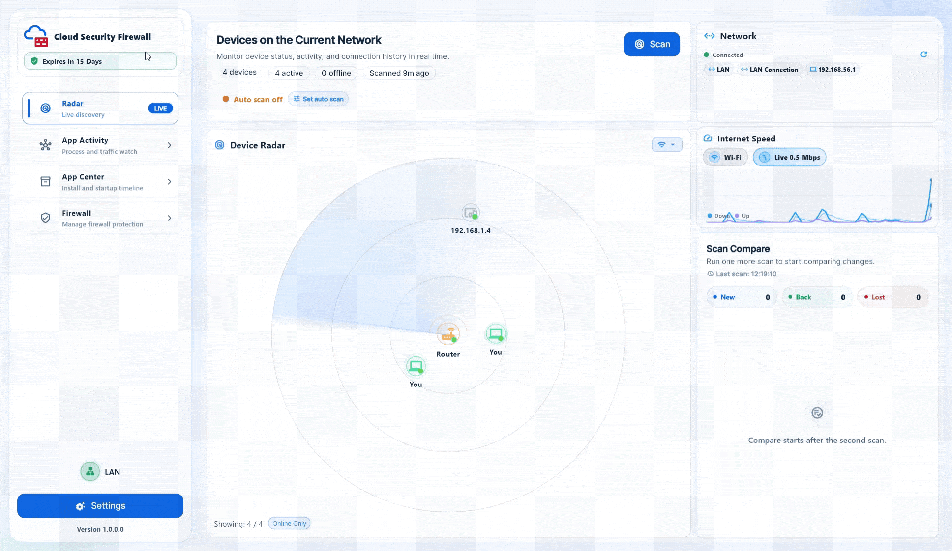 Cloud Security Firewall network radar